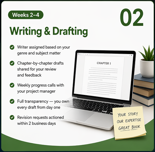 Writing &amp; Drafting