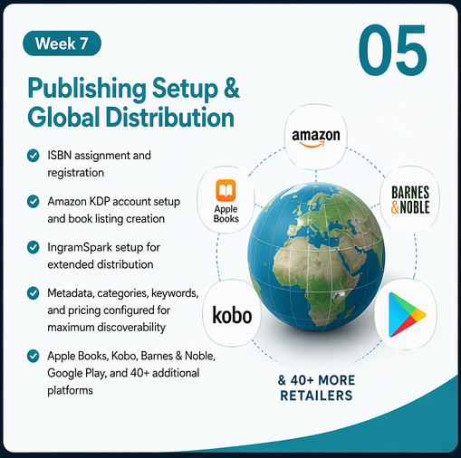 Publishing Setup &amp; Global Distribution